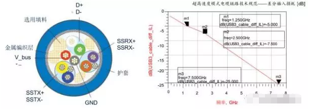 高效解决济宁usb3.0静电防护问题并保证信号完整性