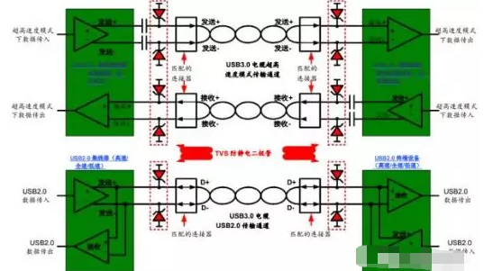 高效解决济宁usb3.0静电防护问题并保证信号完整性