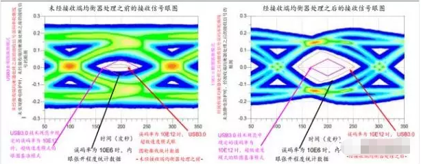 高效解决济宁usb3.0静电防护问题并保证信号完整性