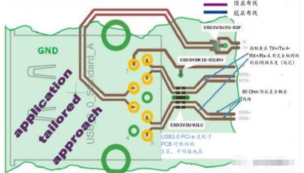 高效解决济宁usb3.0静电防护问题并保证信号完整性