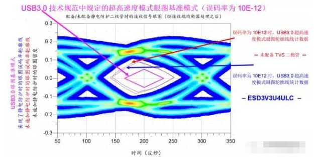 高效解决济宁usb3.0静电防护问题并保证信号完整性