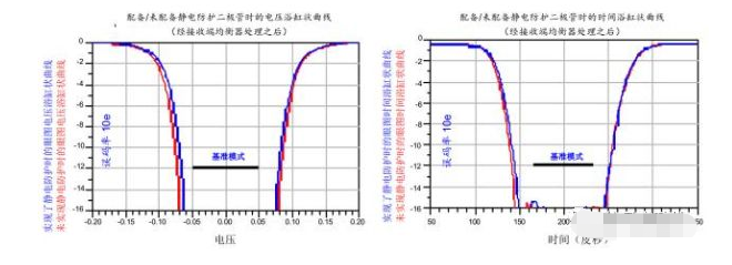 高效解决济宁usb3.0静电防护问题并保证信号完整性