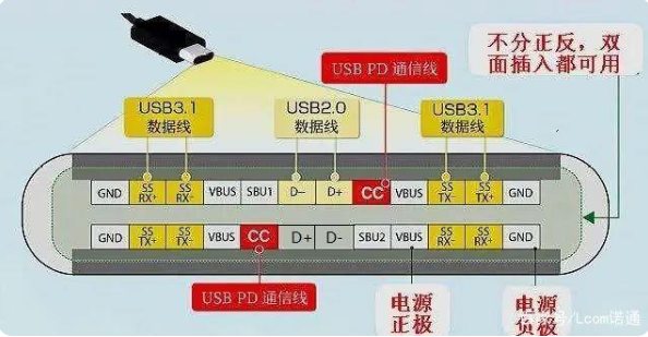 usb 济宁type-c接口公头