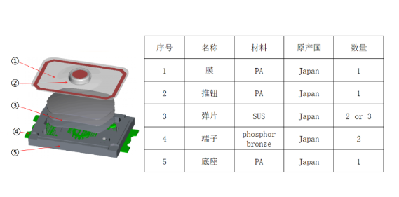 分解济宁轻触开关结构组成安装方式