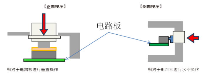 分解济宁轻触开关结构组成安装方式