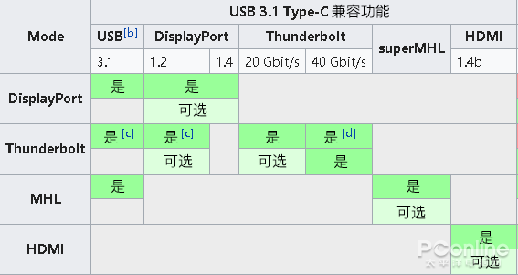 济宁usb-c接口