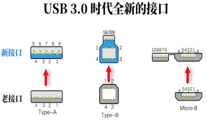 济宁usb3.0时代